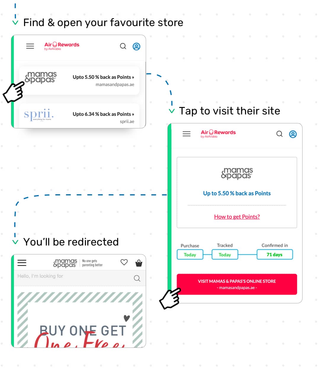 how it works explained